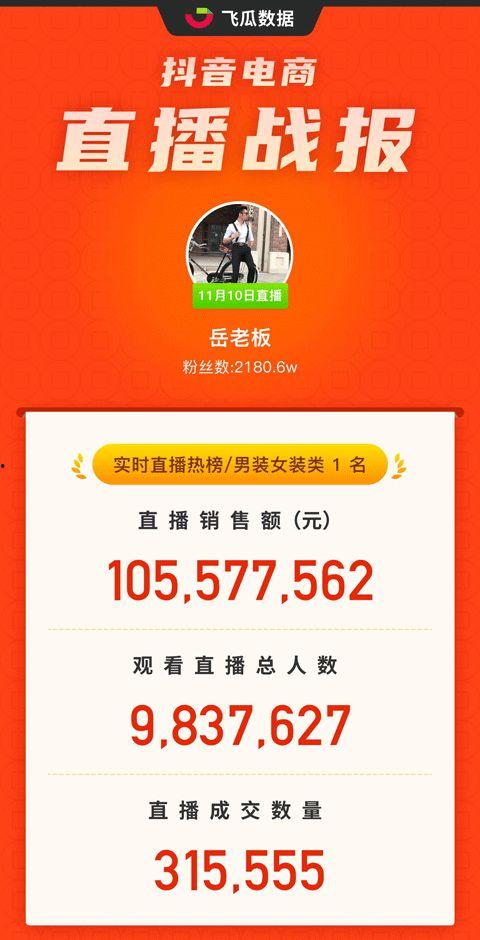 抖音娱乐吃瓜模板